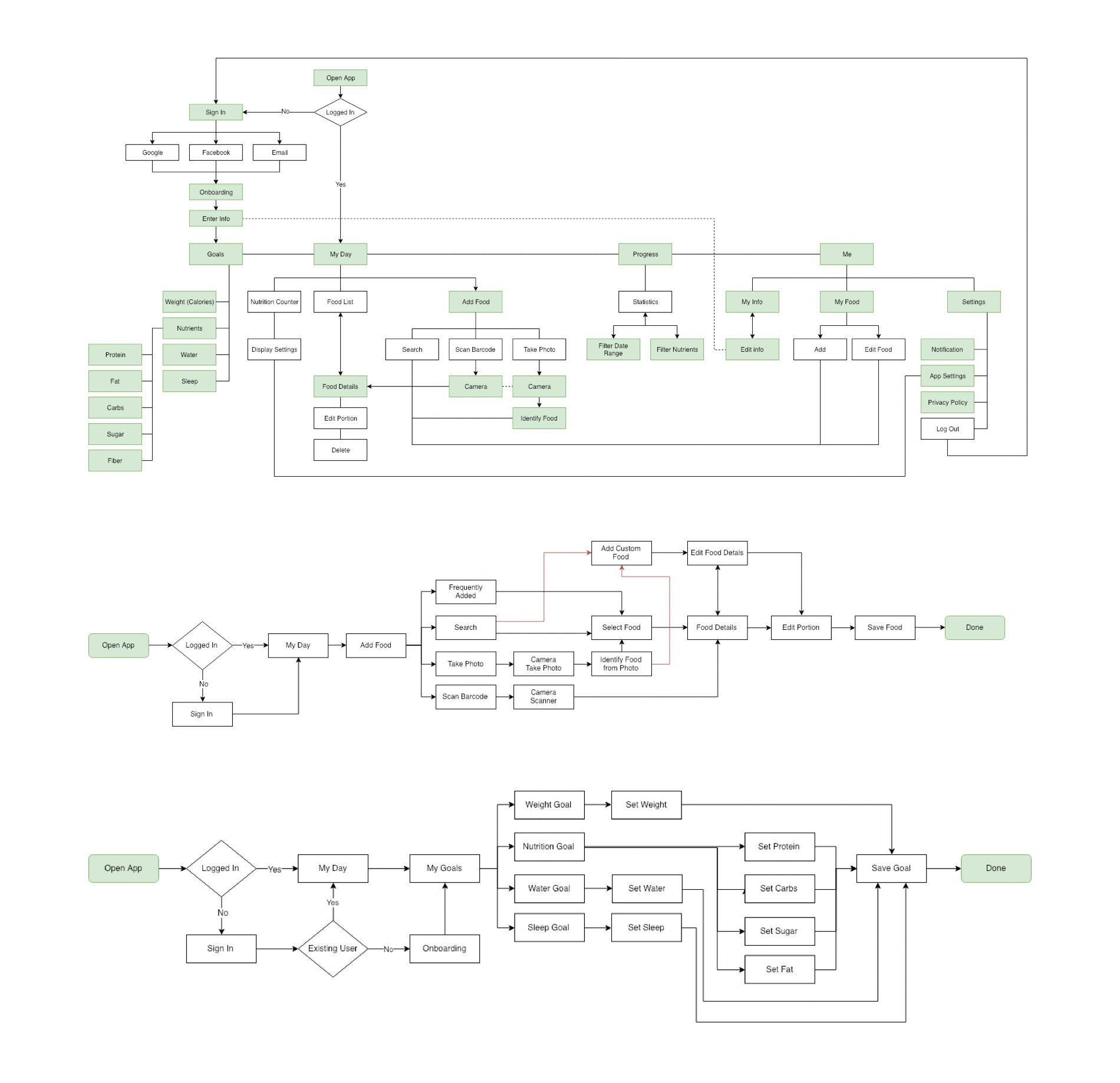 Information architecture diagrams showing app structure and user flows