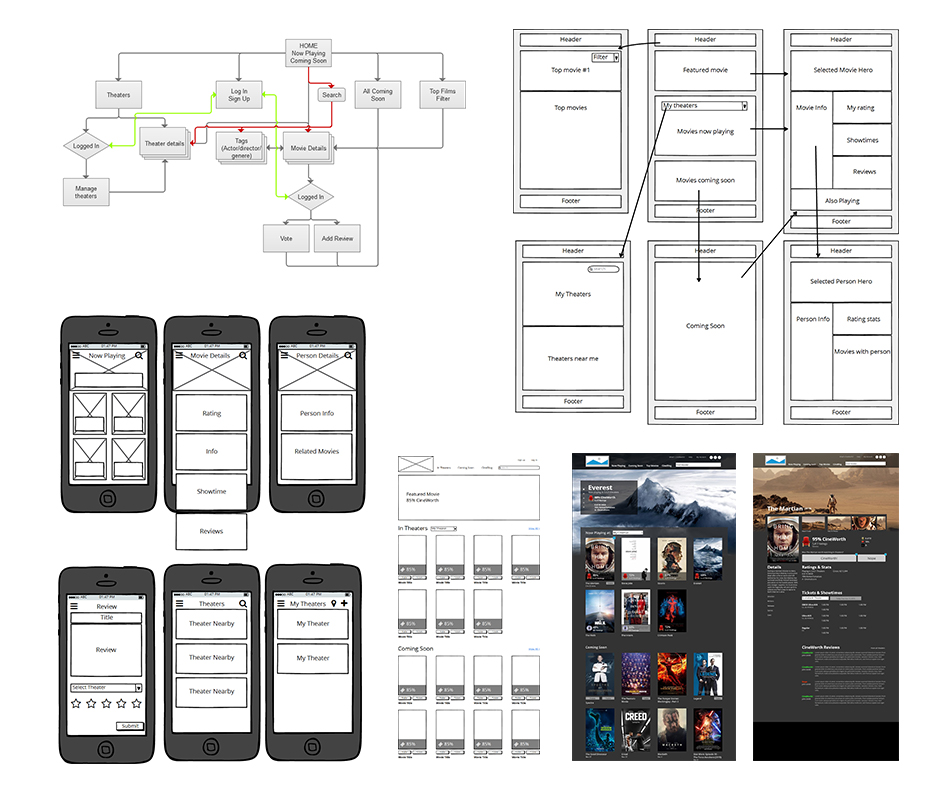CineWorth Design Process