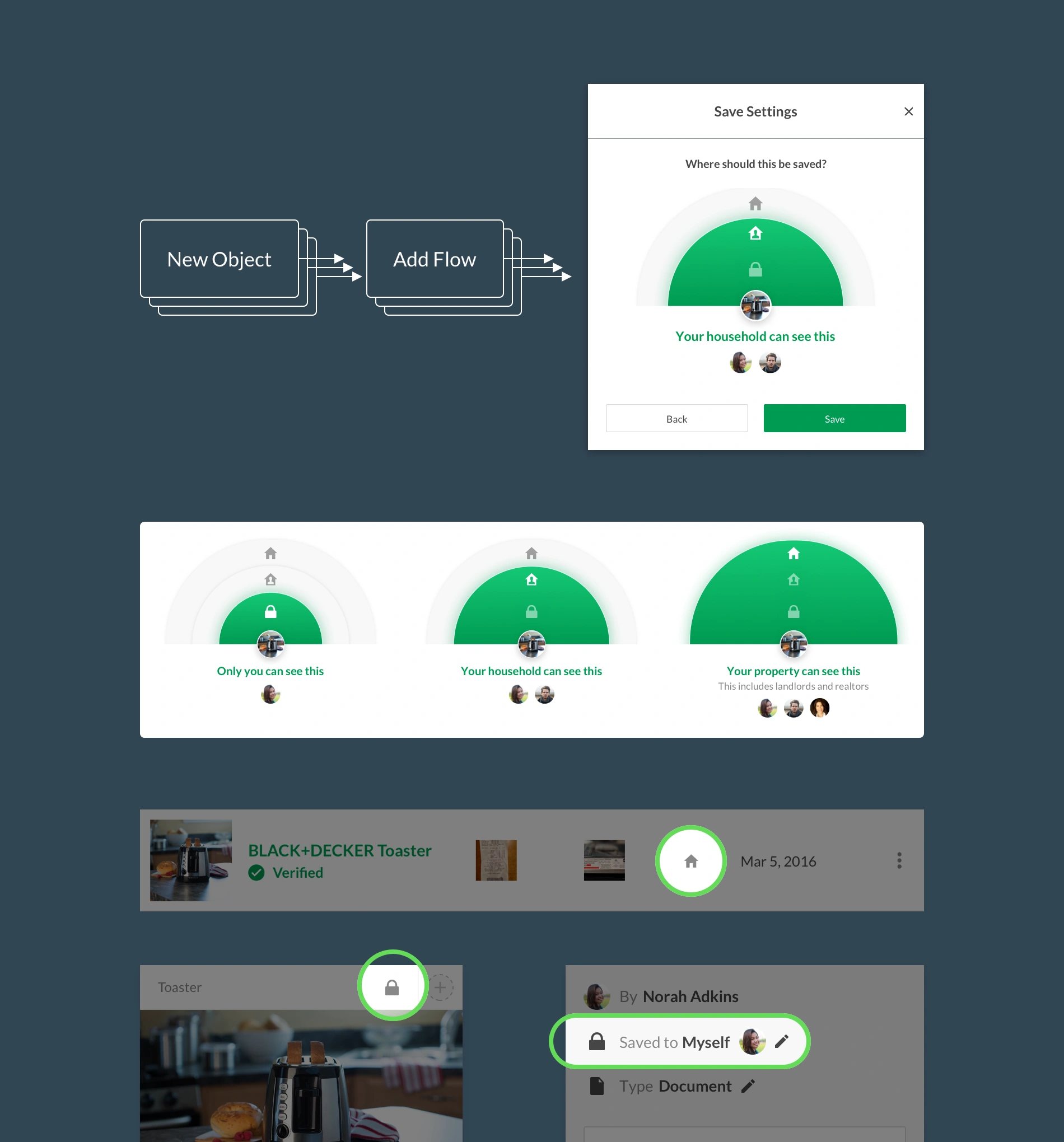Quartermaster permission system designs
