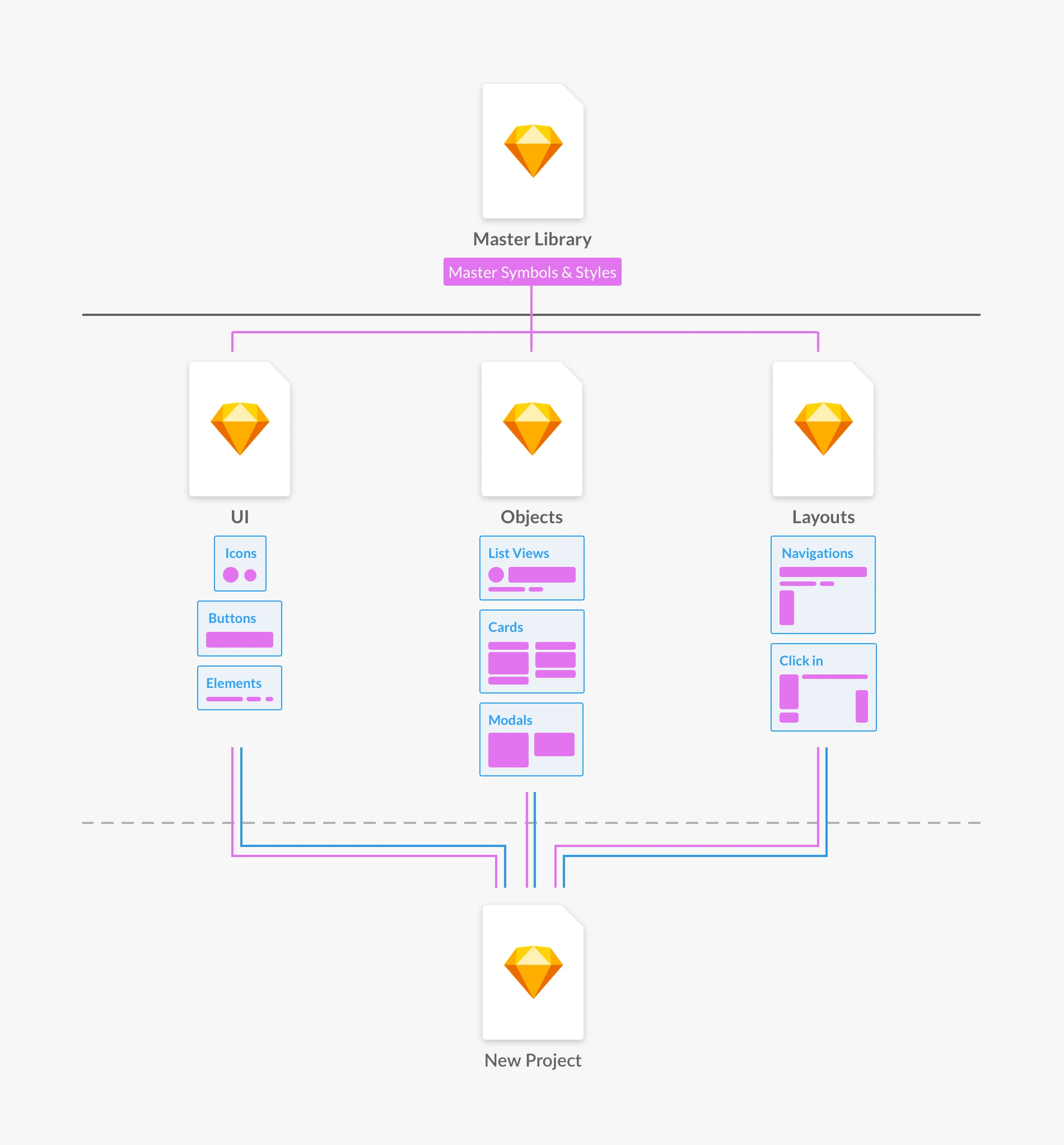 Quartermaster design system components